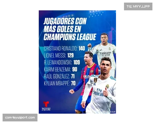 姆巴佩本赛季108次射门领跑法甲射门榜，梅西105次紧随其后